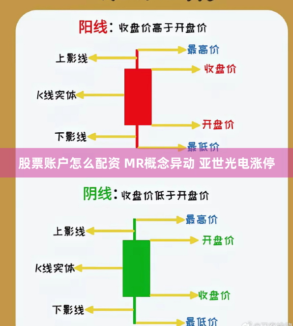 股票账户怎么配资 MR概念异动 亚世光电涨停