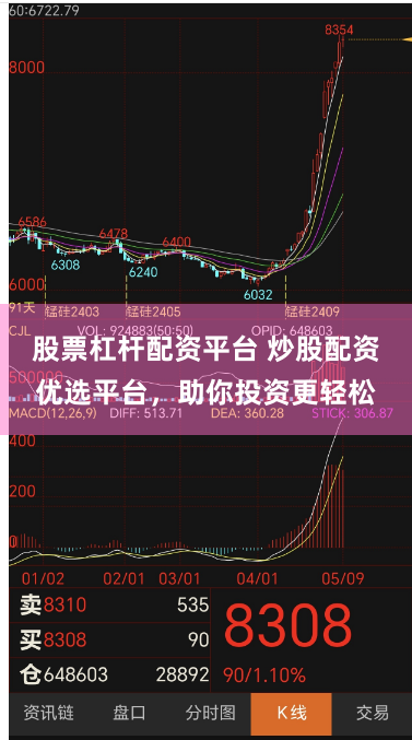 股票杠杆配资平台 炒股配资优选平台，助你投资更轻松