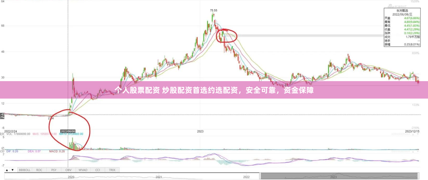 个人股票配资 炒股配资首选约选配资，安全可靠，资金保障