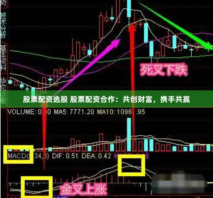 股票配资选股 股票配资合作：共创财富，携手共赢